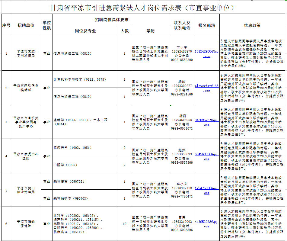//www.pingliang.gov.cn/xwzx/tzgg/202011/t20201111_867670.html(图2)
