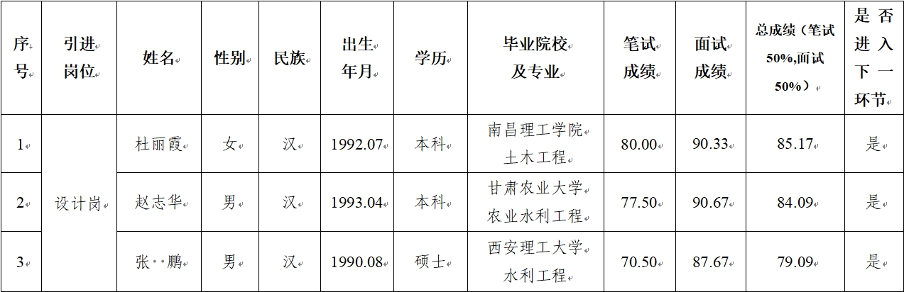 星空入口-星空入口(中国)
2024年公开招聘特殊人才笔试、面试成绩公示(图1) 星空入口-星空入口(中国)
2024年公开招聘特殊人才笔试、面试成绩公示(图1)
