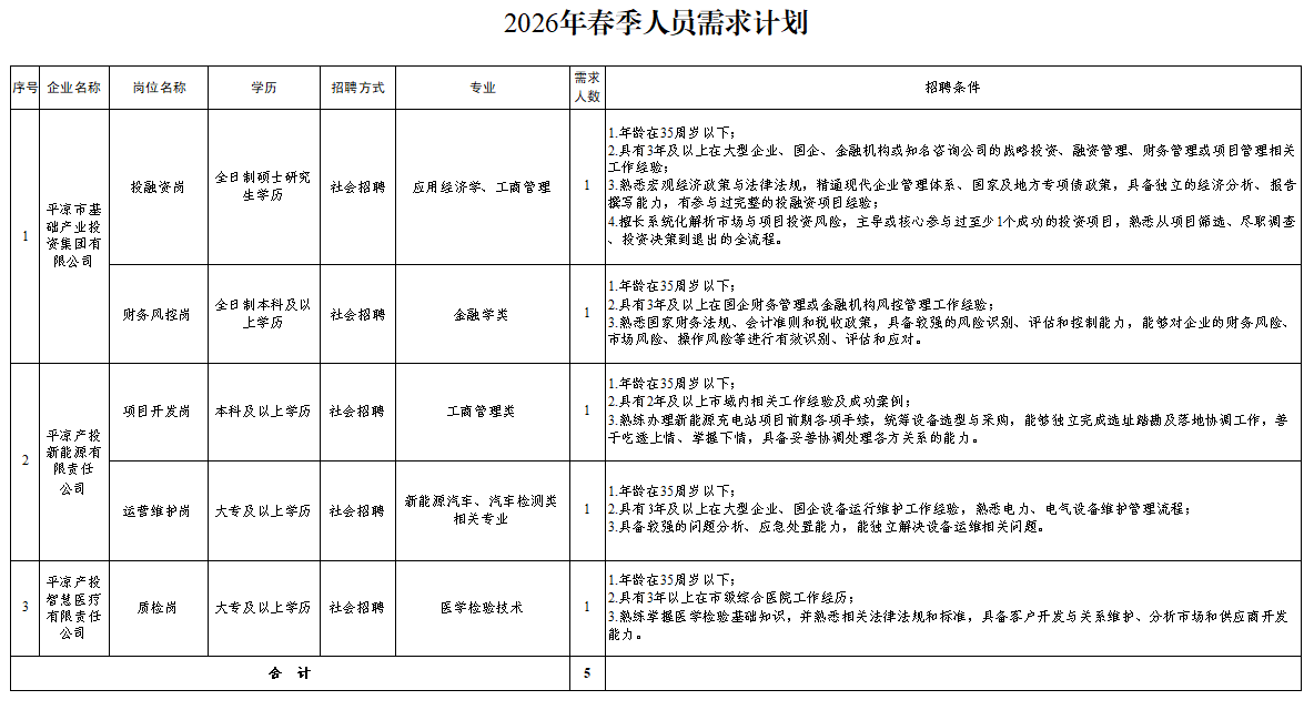 星空入口-星空入口（中国）
2026年春季人员招聘公告(图1)